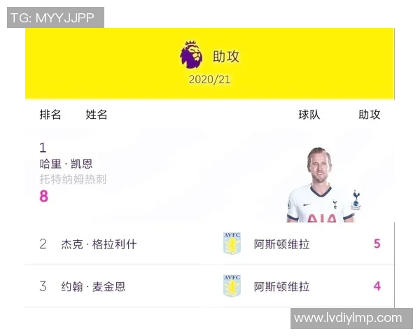 凯恩的传奇旅程与足球世界的辉煌成就探讨