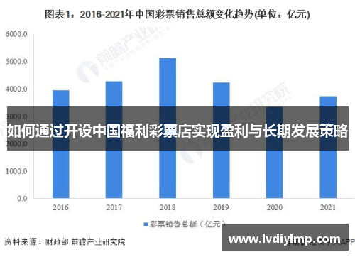 如何通过开设中国福利彩票店实现盈利与长期发展策略