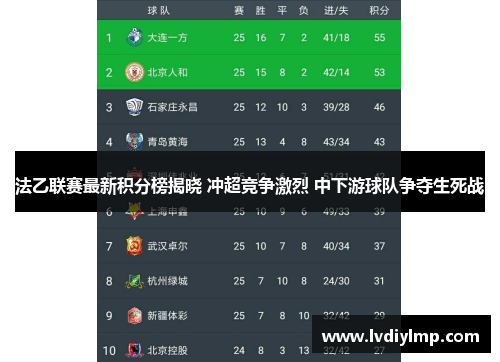 法乙联赛最新积分榜揭晓 冲超竞争激烈 中下游球队争夺生死战